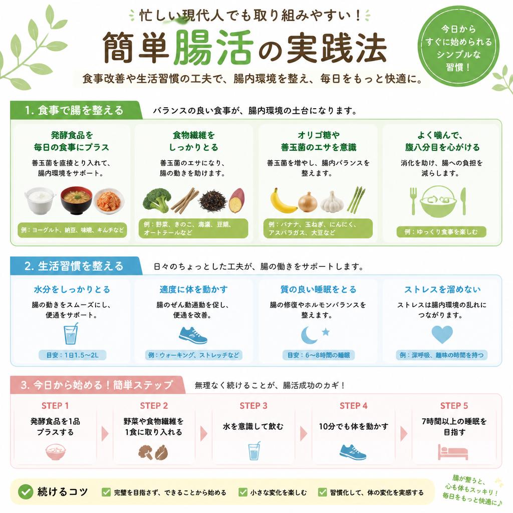 簡単にできる腸活の実践法