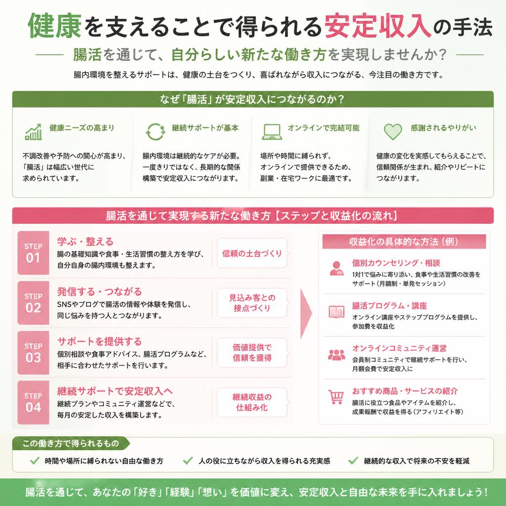 安定収入を得る仕組み